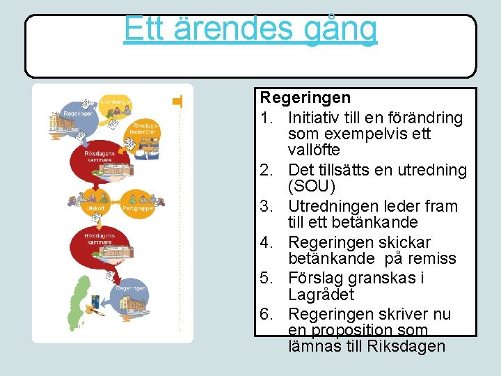 Ett ärendes gång Regeringen 1. Initiativ till en förändring som exempelvis ett vallöfte 2.