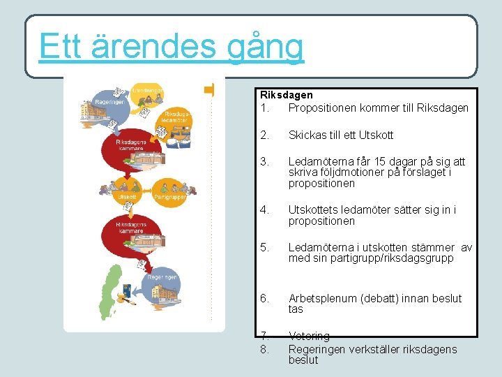 Ett ärendes gång Riksdagen 1. Propositionen kommer till Riksdagen 2. Skickas till ett Utskott