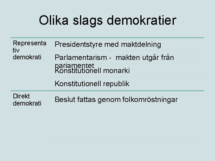 Olika slags demokratier Representa tiv demokrati Presidentstyre med maktdelning Parlamentarism - makten utgår från