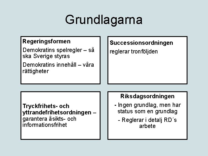 Grundlagarna Regeringsformen Demokratins spelregler – så ska Sverige styras Demokratins innehåll – våra rättigheter