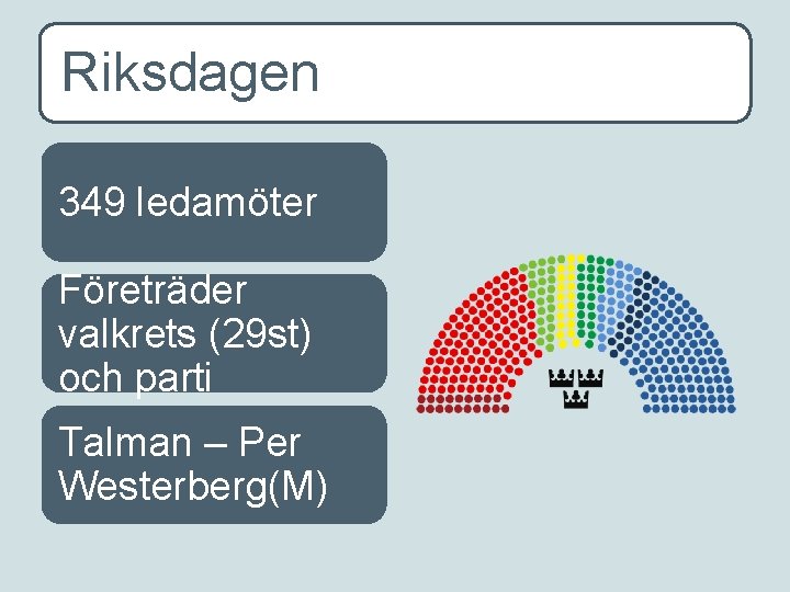 Riksdagen 349 ledamöter Företräder valkrets (29 st) och parti Talman – Per Westerberg(M) 