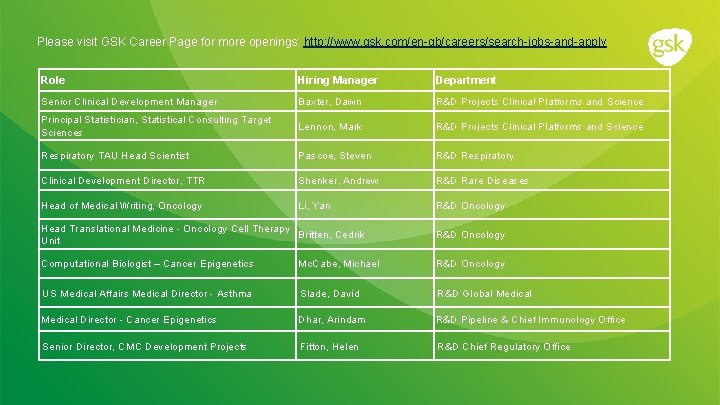 Please visit GSK Career Page for more openings: http: //www. gsk. com/en-gb/careers/search-jobs-and-apply Role Hiring