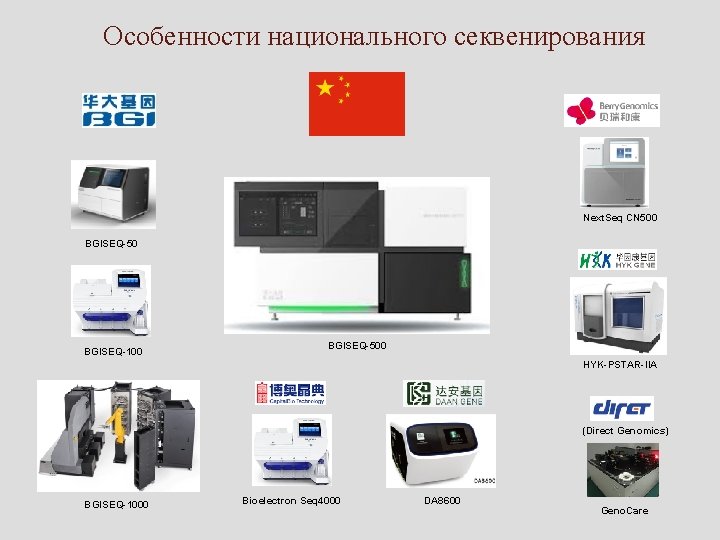 Особенности национального секвенирования Next. Seq CN 500 BGISEQ-50 BGISEQ-100 BGISEQ-500 HYK-PSTAR-IIA (Direct Genomics) BGISEQ-1000