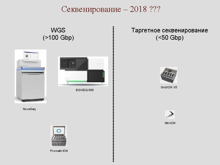 Секвенирование – 2018 ? ? ? WGS (>100 Gbp) Таргетное секвенирование (<50 Gbp) BGISEQ-500