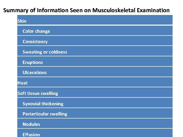 Summary of Information Seen on Musculoskeletal Examination Skin Color change Consistency Sweating or coldness