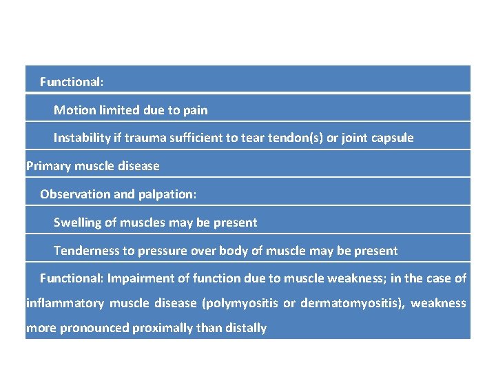 Functional: Motion limited due to pain Instability if trauma sufficient to tear tendon(s) or