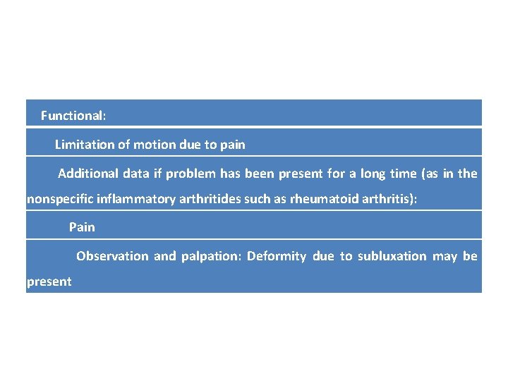 Functional: Limitation of motion due to pain Additional data if problem has been present