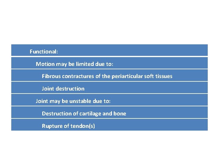 Functional: Motion may be limited due to: Fibrous contractures of the periarticular soft tissues
