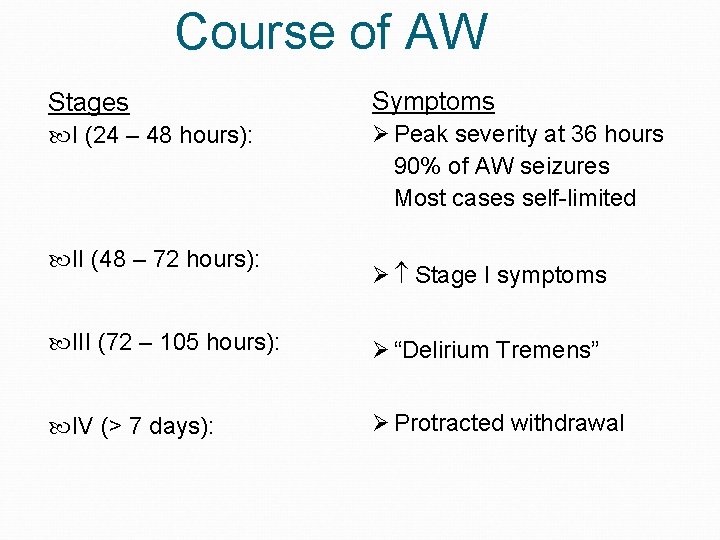 Course of AW Stages Symptoms I (24 – 48 hours): Ø Peak severity at