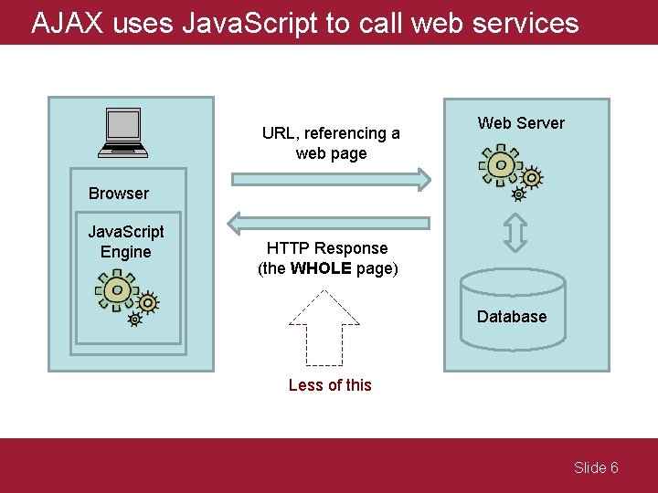 MIS Java Script and API Workshop Part 3