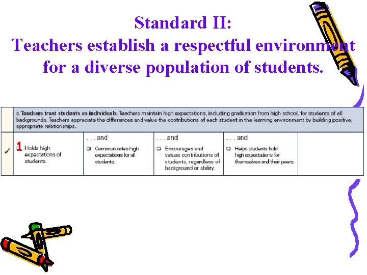 Standard II: Teachers establish a respectful environment for a diverse population of students. 1