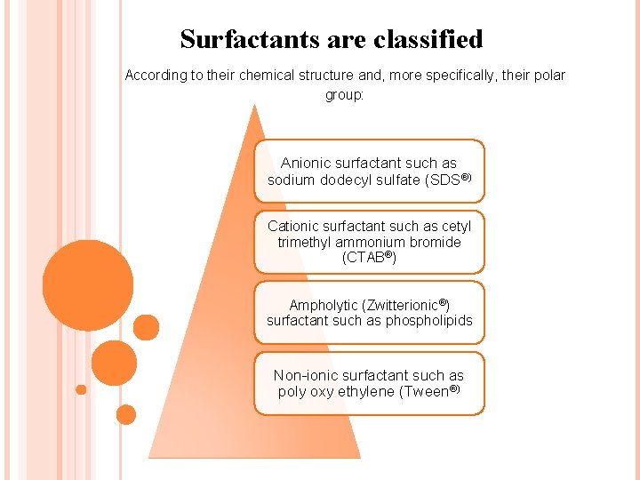 Surfactants are classified According to their chemical structure and, more specifically, their polar group: Surfactants are classified According to their chemical structure and, more specifically, their polar group: