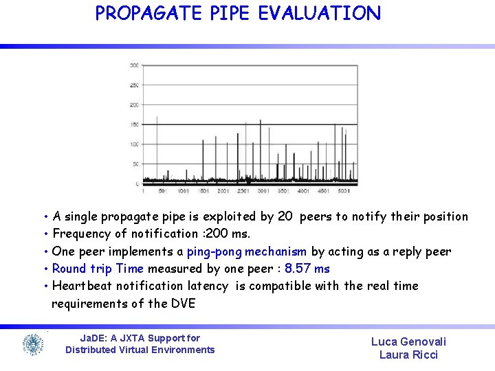 PROPAGATE PIPE EVALUATION • A single propagate pipe is exploited by 20 peers to