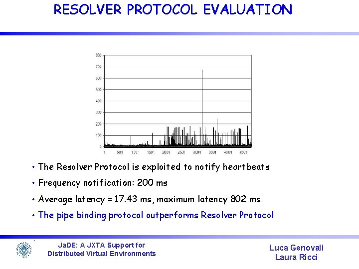 RESOLVER PROTOCOL EVALUATION • The Resolver Protocol is exploited to notify heartbeats • Frequency