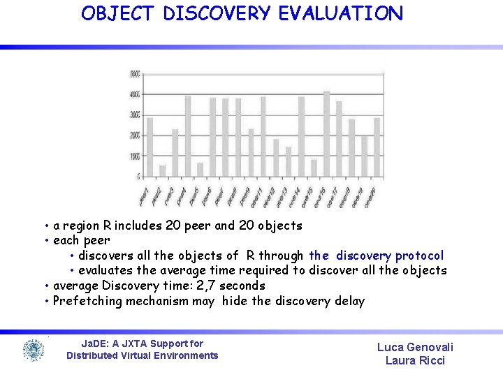 OBJECT DISCOVERY EVALUATION • a region R includes 20 peer and 20 objects •