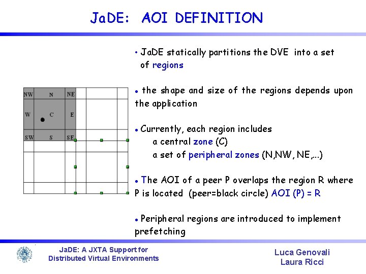 Ja. DE: AOI DEFINITION • Ja. DE statically partitions the DVE into a set