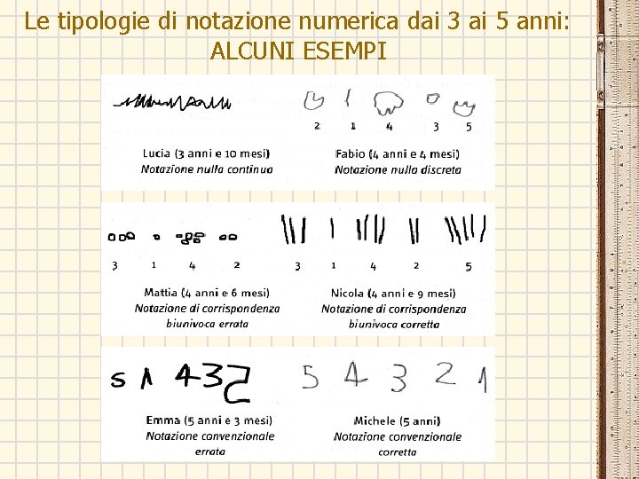 Le tipologie di notazione numerica dai 3 ai 5 anni: ALCUNI ESEMPI Le tipologie di notazione numerica dai 3 ai 5 anni: ALCUNI ESEMPI