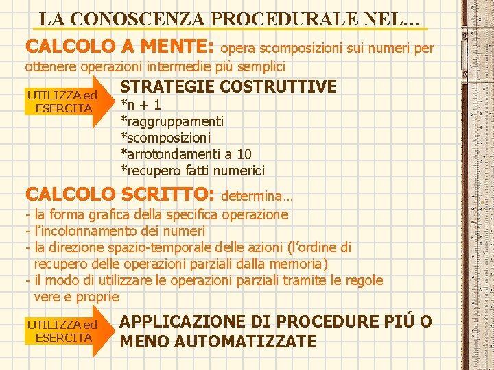 LA CONOSCENZA PROCEDURALE NEL… CALCOLO A MENTE: opera scomposizioni sui numeri per ottenere operazioni LA CONOSCENZA PROCEDURALE NEL… CALCOLO A MENTE: opera scomposizioni sui numeri per ottenere operazioni