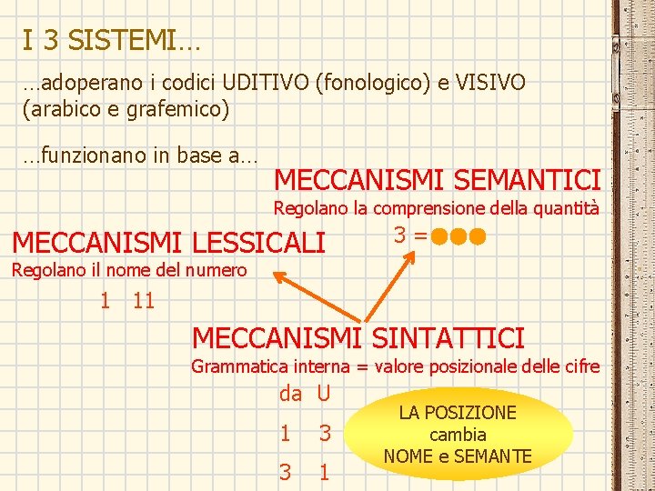 I 3 SISTEMI… …adoperano i codici UDITIVO (fonologico) e VISIVO (arabico e grafemico) …funzionano I 3 SISTEMI… …adoperano i codici UDITIVO (fonologico) e VISIVO (arabico e grafemico) …funzionano