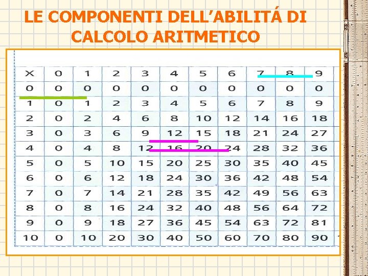 LE COMPONENTI DELL’ABILITÁ DI CALCOLO ARITMETICO LE COMPONENTI DELL’ABILITÁ DI CALCOLO ARITMETICO