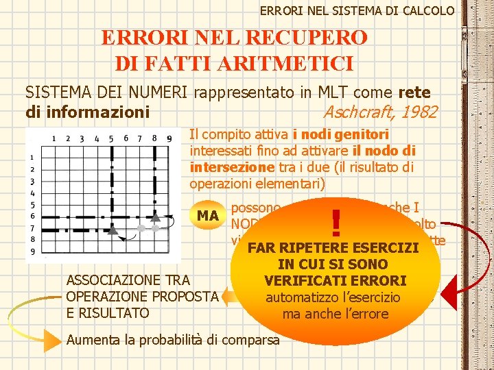 ERRORI NEL SISTEMA DI CALCOLO ERRORI NEL RECUPERO DI FATTI ARITMETICI SISTEMA DEI NUMERI ERRORI NEL SISTEMA DI CALCOLO ERRORI NEL RECUPERO DI FATTI ARITMETICI SISTEMA DEI NUMERI