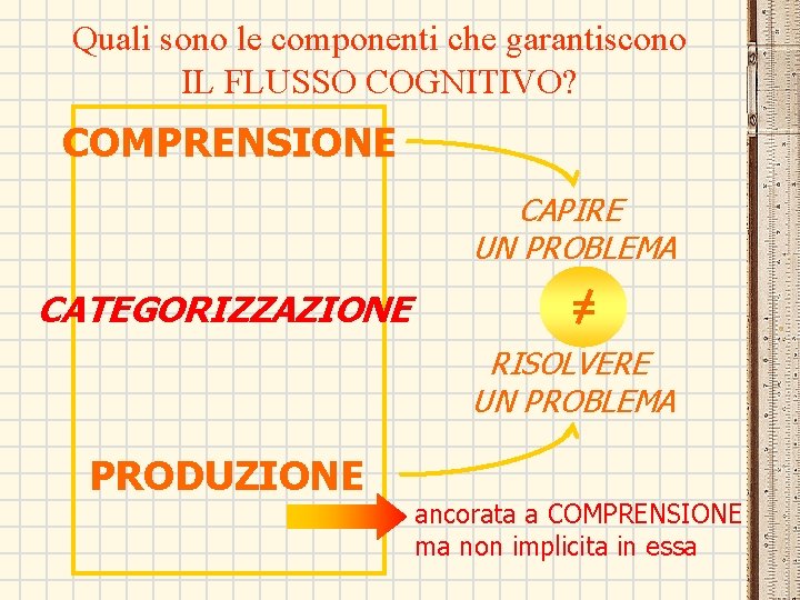 Quali sono le componenti che garantiscono IL FLUSSO COGNITIVO? COMPRENSIONE CAPIRE UN PROBLEMA CATEGORIZZAZIONE Quali sono le componenti che garantiscono IL FLUSSO COGNITIVO? COMPRENSIONE CAPIRE UN PROBLEMA CATEGORIZZAZIONE