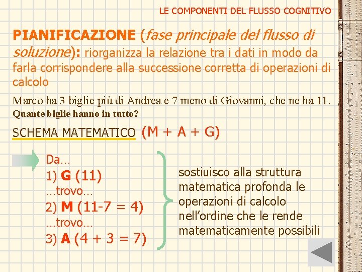 LE COMPONENTI DEL FLUSSO COGNITIVO PIANIFICAZIONE (fase principale del flusso di soluzione): riorganizza la LE COMPONENTI DEL FLUSSO COGNITIVO PIANIFICAZIONE (fase principale del flusso di soluzione): riorganizza la