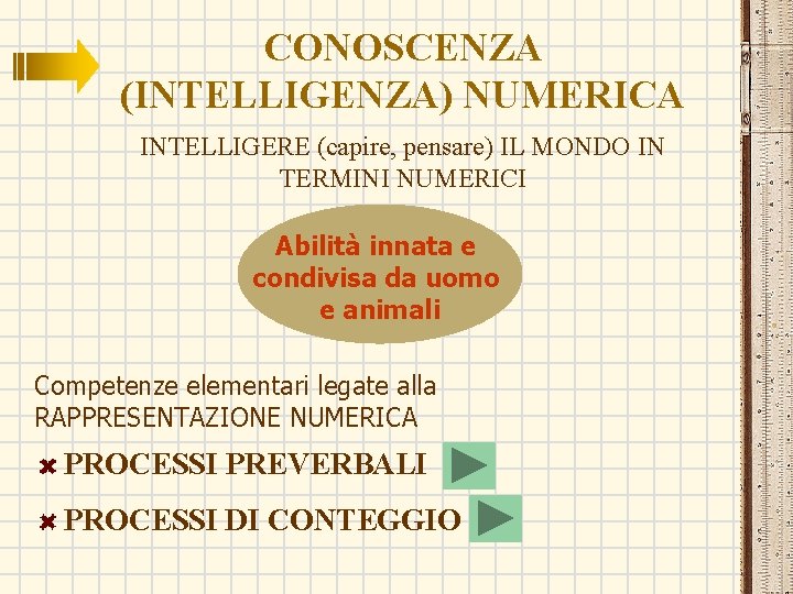 CONOSCENZA (INTELLIGENZA) NUMERICA INTELLIGERE (capire, pensare) IL MONDO IN TERMINI NUMERICI Abilità innata e CONOSCENZA (INTELLIGENZA) NUMERICA INTELLIGERE (capire, pensare) IL MONDO IN TERMINI NUMERICI Abilità innata e