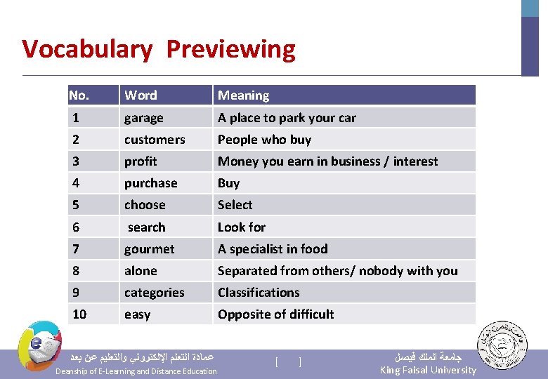 Vocabulary Previewing No. Word Meaning 1 garage A place to park your car 2