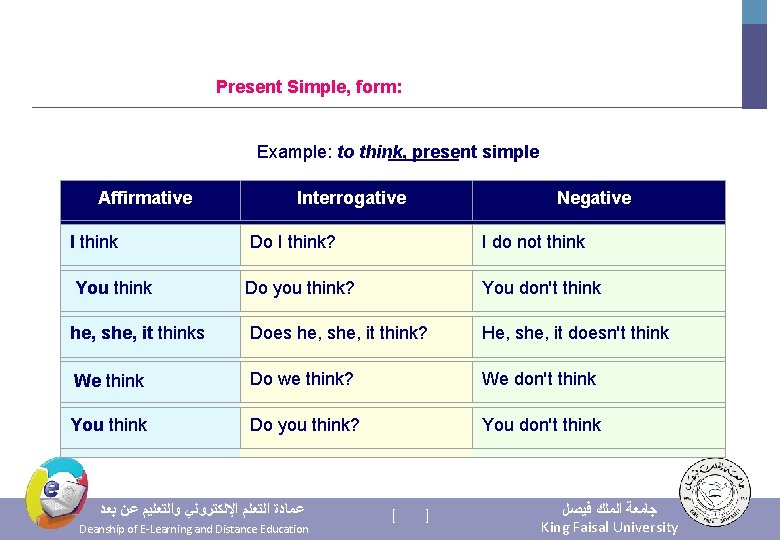 Present Simple, form: Example: to think, present simple Affirmative Interrogative Negative I think Do