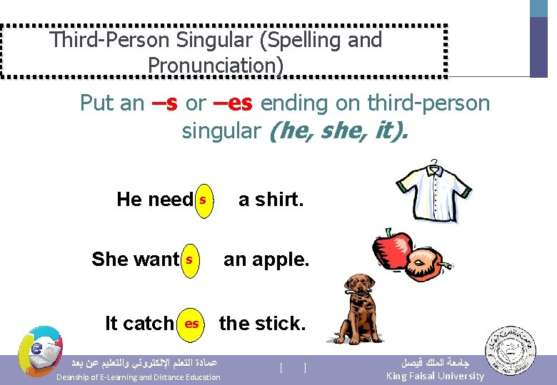 Third-Person Singular (Spelling and Pronunciation) Put an –s or –es ending on third-person singular