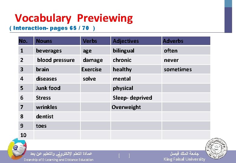 Vocabulary Previewing ( Interaction- pages 65 / 70 ) No. Nouns Verbs Adjectives Adverbs