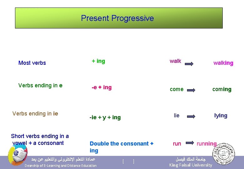 Present Progressive Most verbs + ing walking Verbs ending in e -e + ing