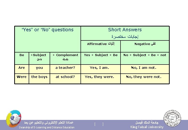 “Yes” or “No” questions Short Answers ﺇﺟﺎﺑﺎﺕ ﻣﺨﺘﺼﺮﺓ Affirmative Be +Subject ﻓﺎﻋﻞ + Complement