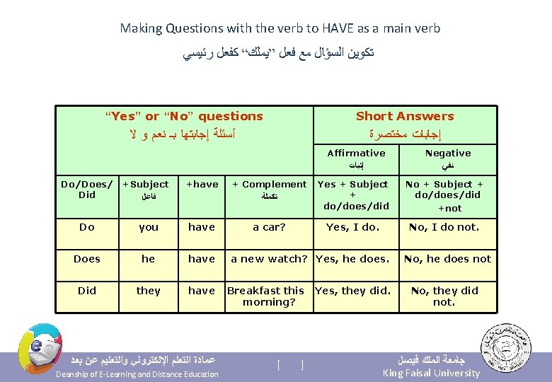 Making Questions with the verb to HAVE as a main verb ﺗﻜﻮﻳﻦ ﺍﻟﺴﺆﺎﻝ ﻣﻊ