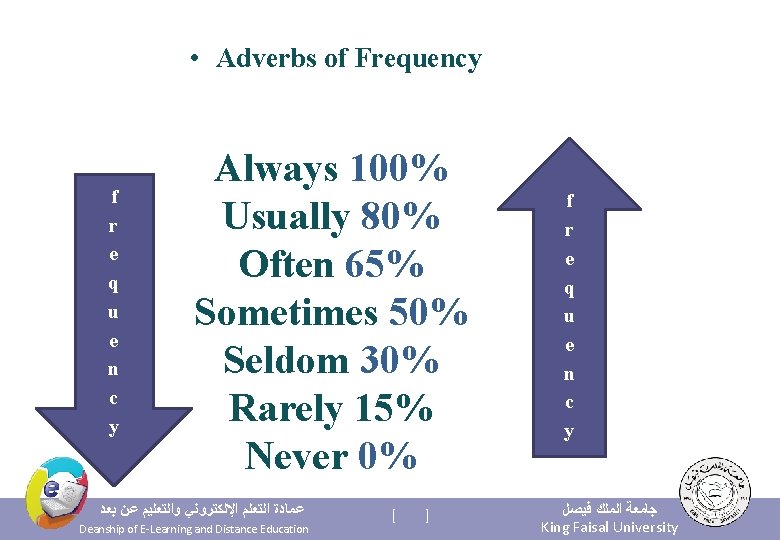  • Adverbs of Frequency f r e q u e n c y