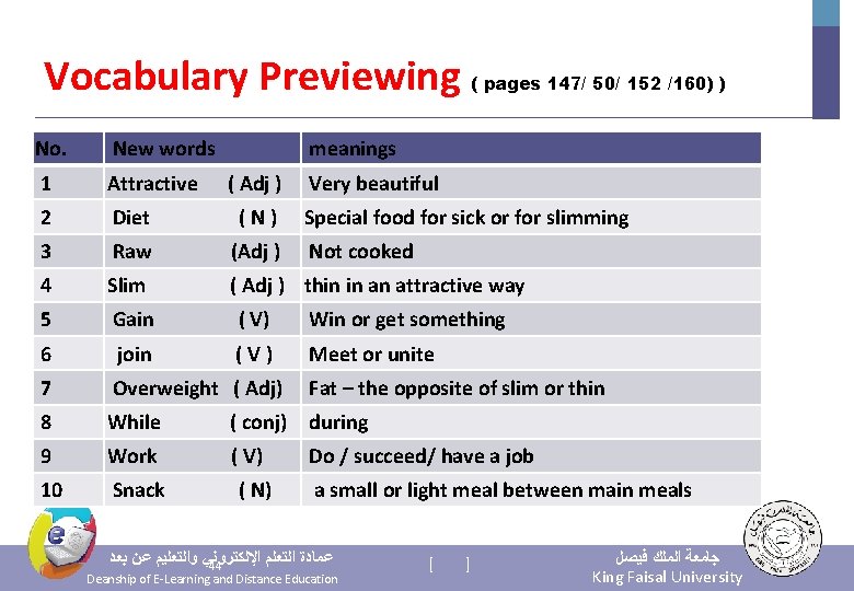 Vocabulary Previewing ( pages 147/ 50/ 152 /160) ) No. New words meanings 1