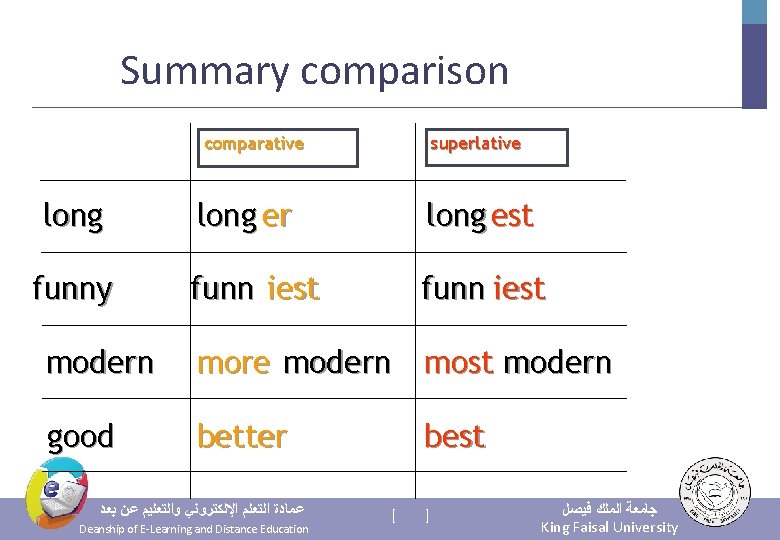 Summary comparison comparative long funny superlative long er long est funn iest modern more