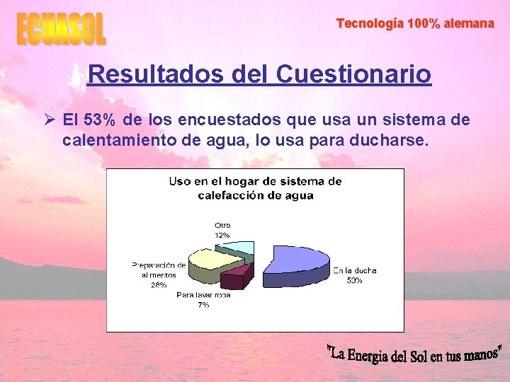 Tecnología 100% alemana Resultados del Cuestionario Ø El 53% de los encuestados que usa