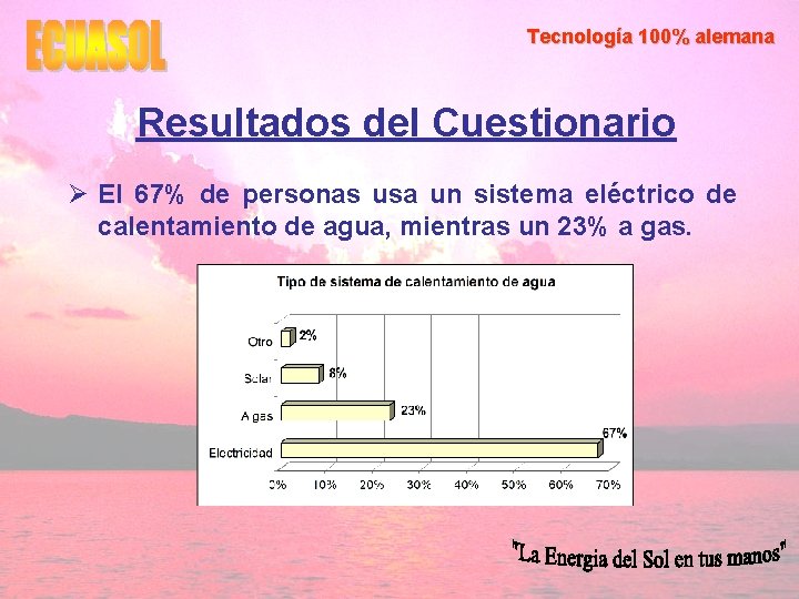 Tecnología 100% alemana Resultados del Cuestionario Ø El 67% de personas usa un sistema