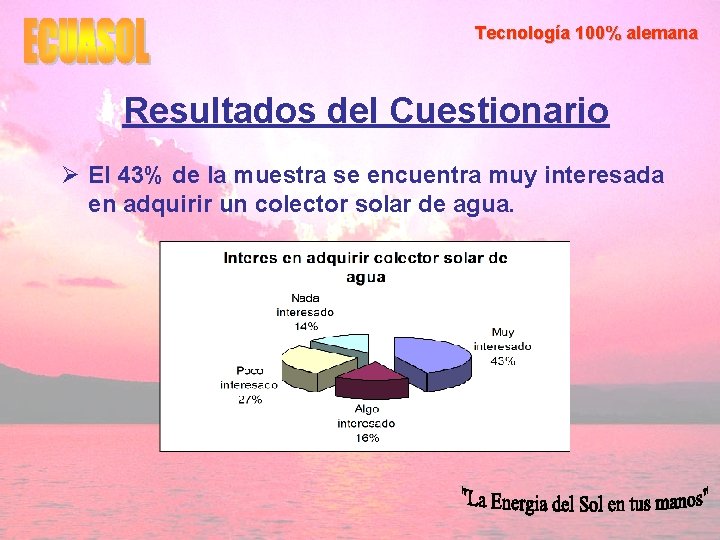 Tecnología 100% alemana Resultados del Cuestionario Ø El 43% de la muestra se encuentra