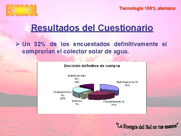 Tecnología 100% alemana Resultados del Cuestionario Ø Un 32% de los encuestados definitivamente si