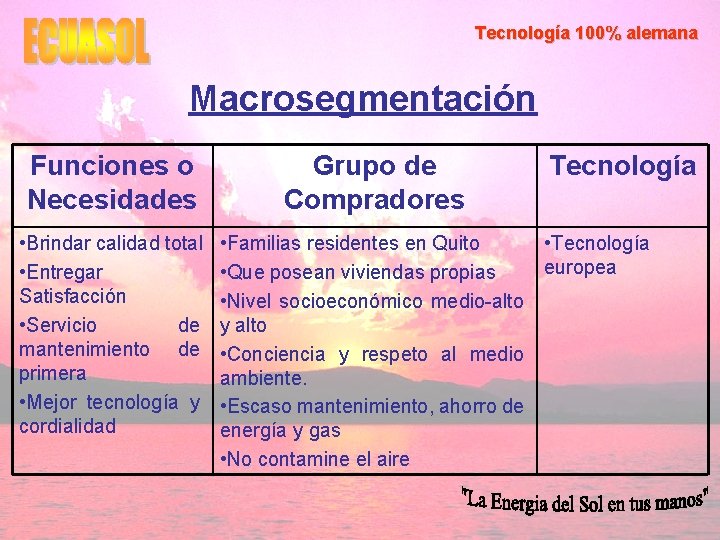 Tecnología 100% alemana Macrosegmentación Funciones o Necesidades • Brindar calidad total • Entregar Satisfacción