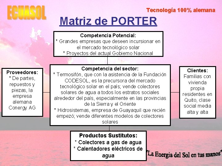 Tecnología 100% alemana Matriz de PORTER Competencia Potencial: * Grandes empresas que deseen incursionar