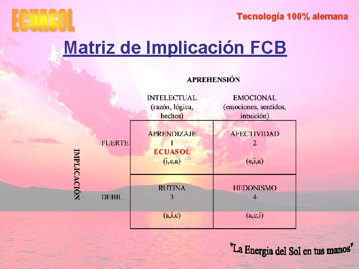 Tecnología 100% alemana Matriz de Implicación FCB 