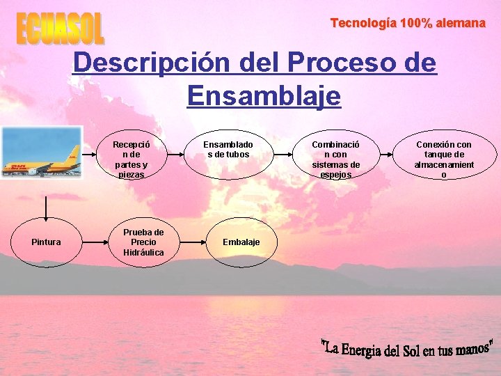 Tecnología 100% alemana Descripción del Proceso de Ensamblaje Recepció n de partes y piezas