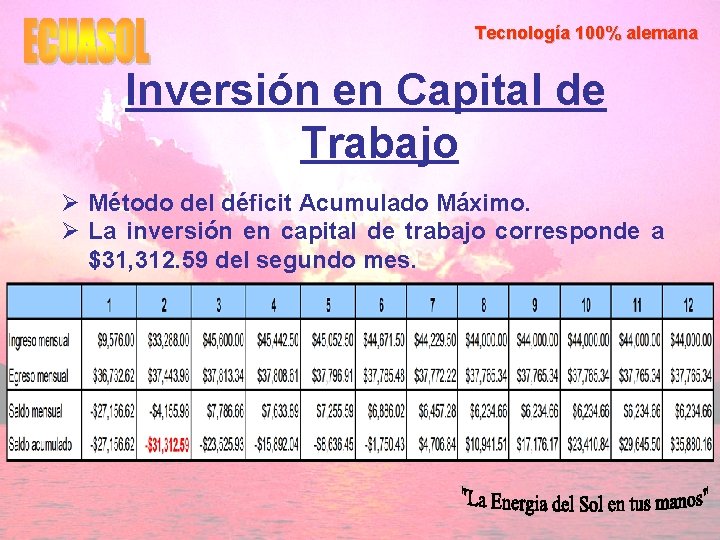 Tecnología 100% alemana Inversión en Capital de Trabajo Ø Método del déficit Acumulado Máximo.