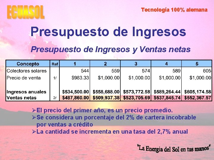 Tecnología 100% alemana Presupuesto de Ingresos y Ventas netas ØEl precio del primer año,