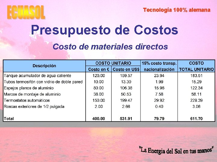 Tecnología 100% alemana Presupuesto de Costos Costo de materiales directos 