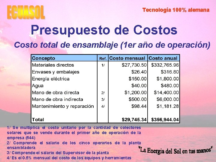 Tecnología 100% alemana Presupuesto de Costos Costo total de ensamblaje (1 er año de